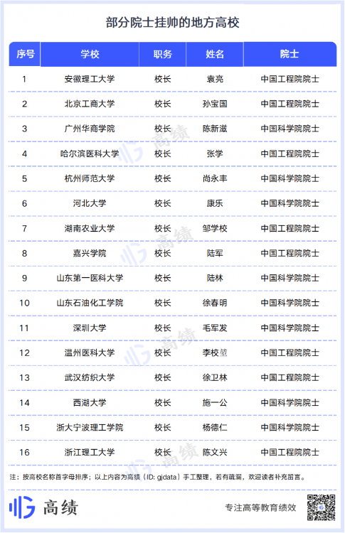 双一流大学是什么意思(我国双一流大学名单)