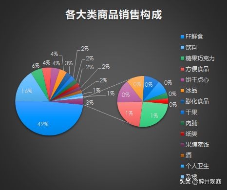 超市一天1500流水能挣多少钱(没有经验怎么开超市)