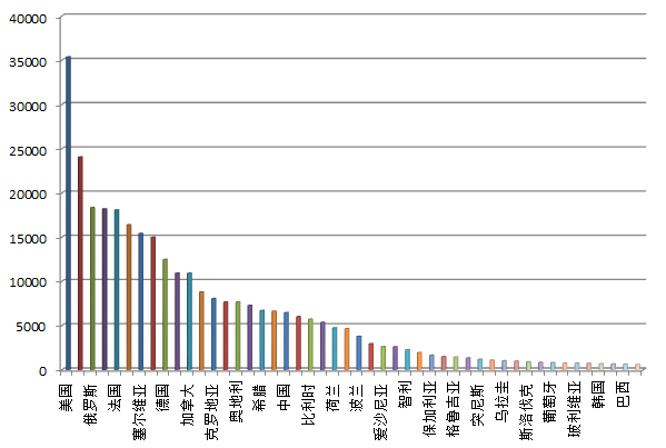 女子网球世界排名(中国女子网球世界排名)