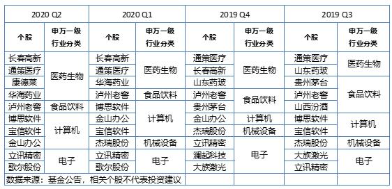 怎么看待基金这个行业，海富通中小盘