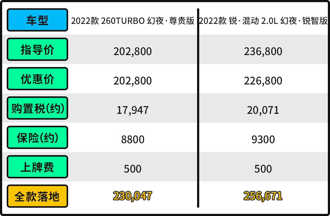 雅阁价格，广州本田雅阁2020自动