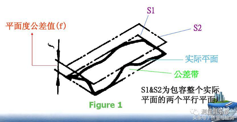 一文了解平面度测量方法(平面度怎么测量用什么工具)