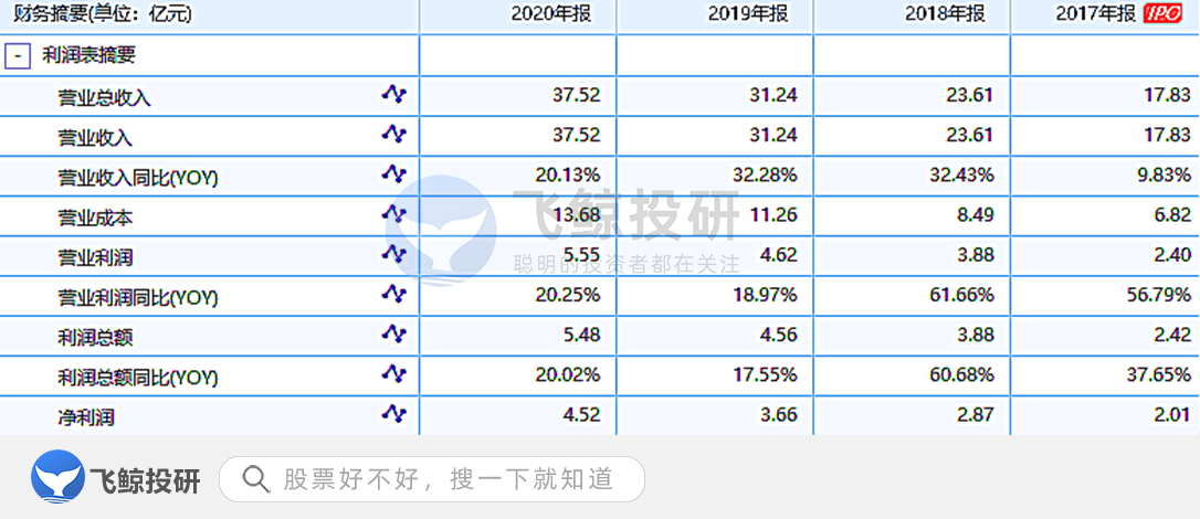 到底是凭实力逆袭还是昙花一现(珀莱雅光感雪肌气垫CC霜好不好用吗)