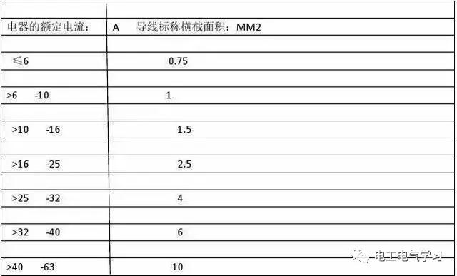 电工常用的电线线径及载流量计算方法大全和解析