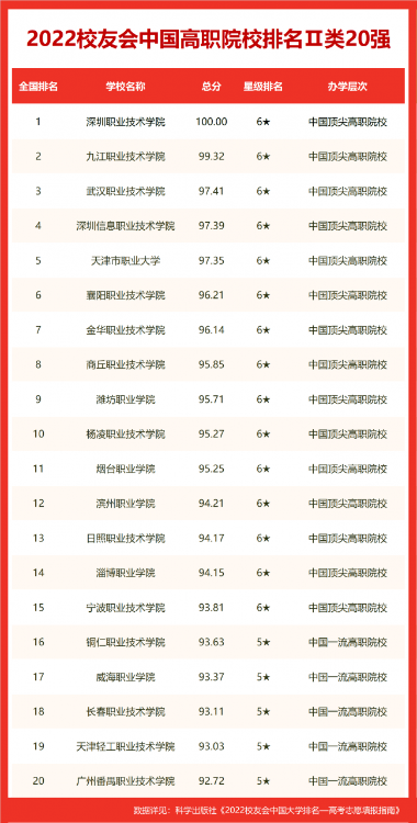 全北京大学排行榜，北京交通大学