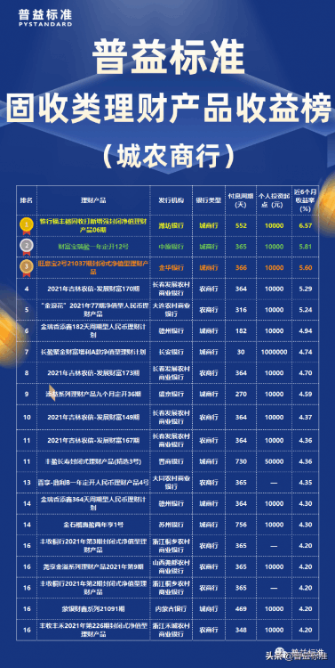 哪家银行的理财最好(理财最好的银行排名，哪个银行理财收益高)