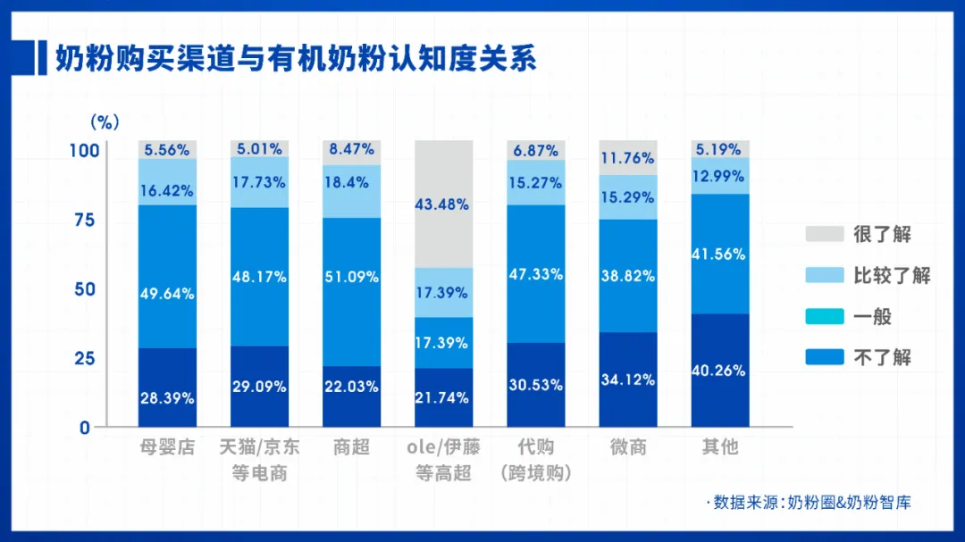 有机奶粉排行榜10强(世界奶粉排行榜10强名单)