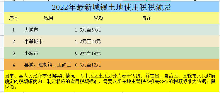 2022年个税征收新标准(个人所得税计算器)