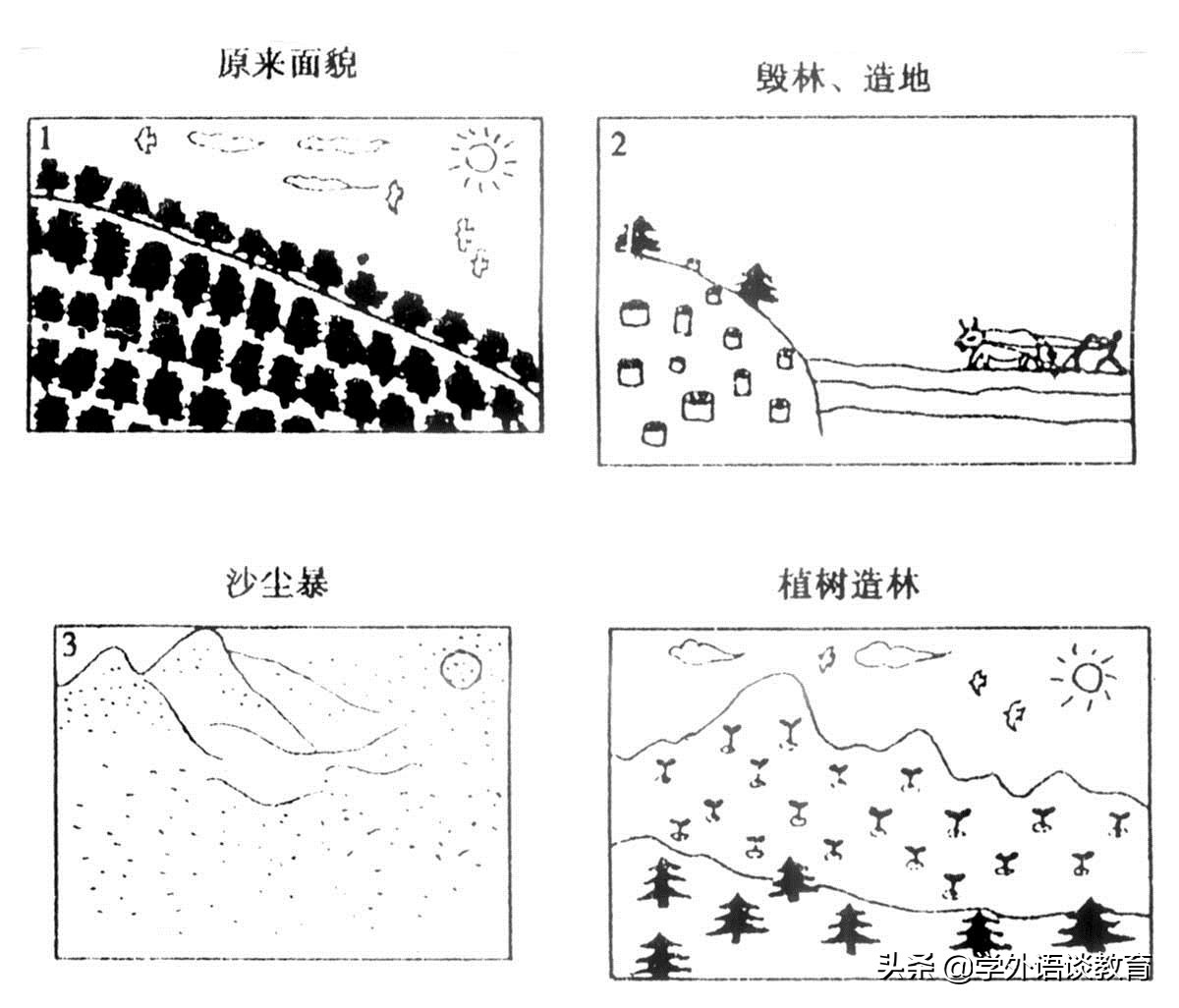 环境保护的英语作文6词左右，环境保护的英语ppt