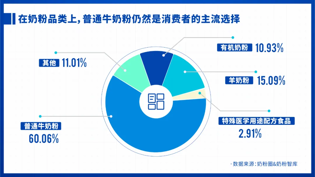 有机奶粉排行榜10强(世界奶粉排行榜10强名单)