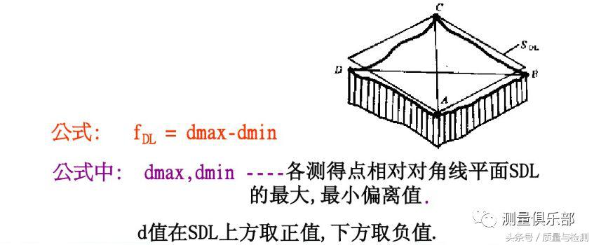 一文了解平面度测量方法(平面度怎么测量用什么工具)