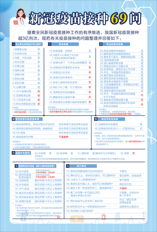 新冠疫苗什么人不能打(七种病不能打疫苗)