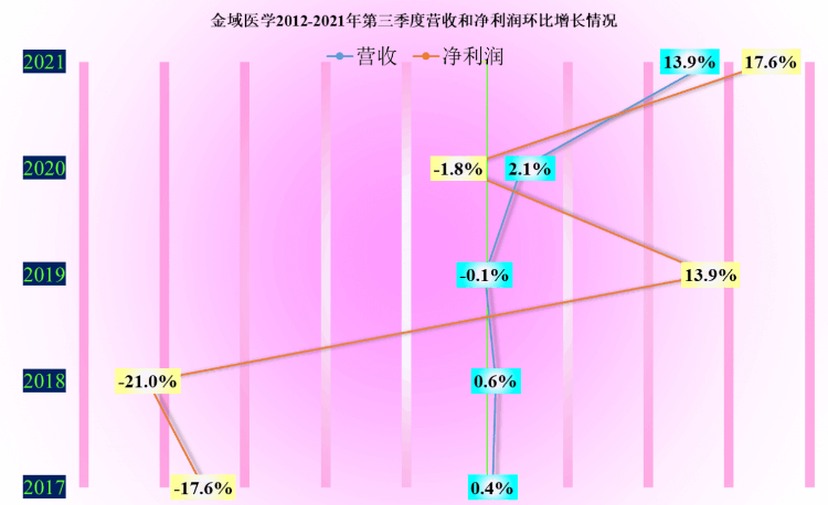 金域医学是做什么的(金域医学是国企还是私企)