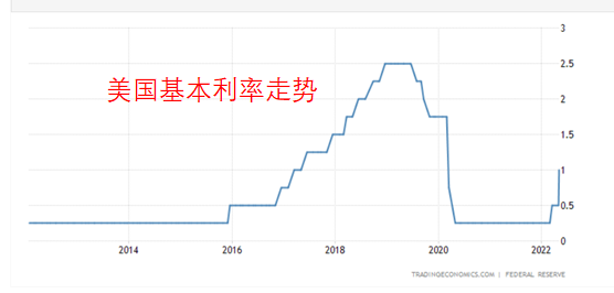 2022金融危机即将爆发(专家预测2022年经济危机)