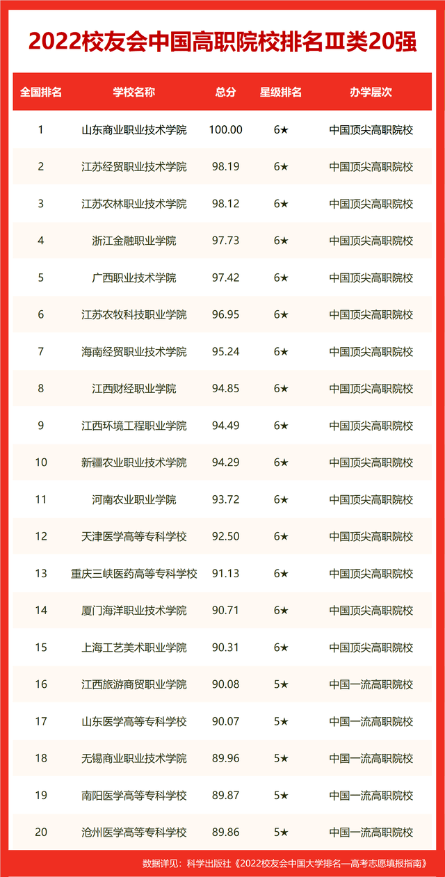 西安的大学排名(四川的大学排名)