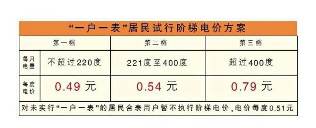 天津阶梯电价22标准(天津阶梯电价222标准表)