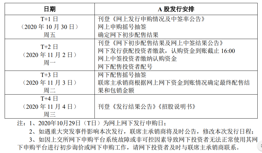 蚂蚁上市(蚂蚁上市定价)