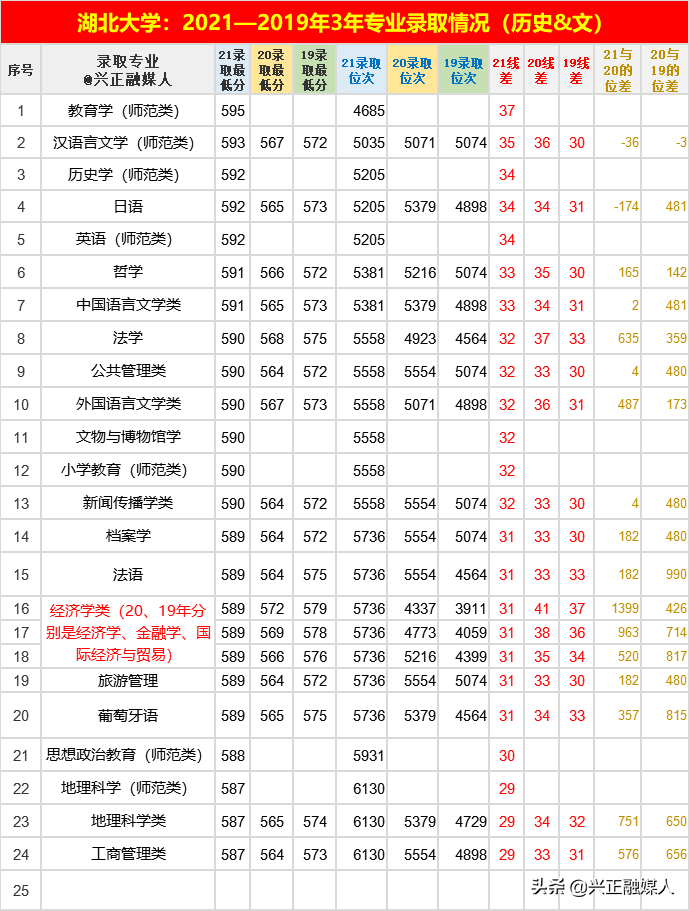 湖北大学属于重点大学吗，湖北大学重点专业