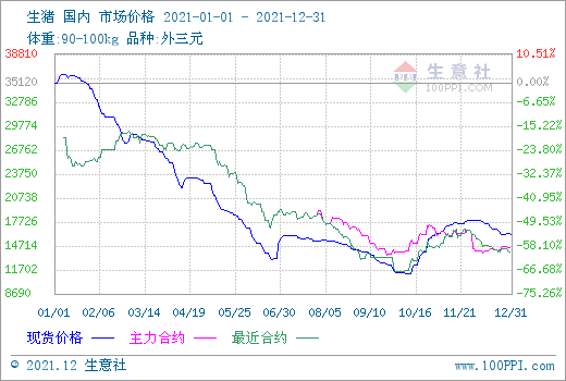 猪价多少钱有利润，21年年底猪价预测