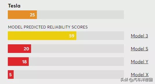 特斯拉汽车(特斯拉汽车质量和口碑怎样)