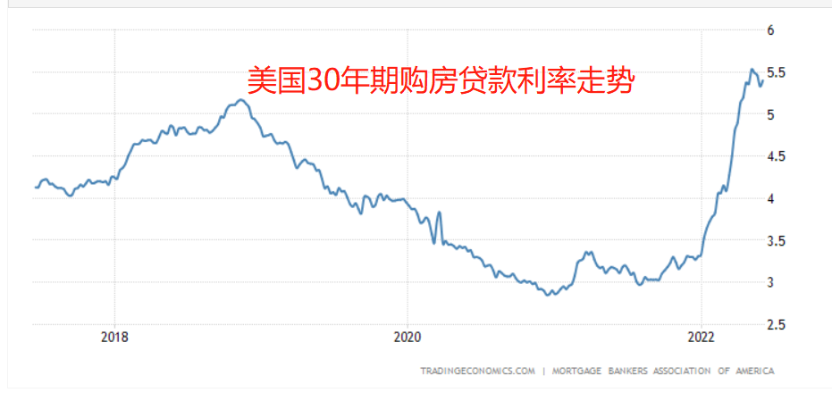 2022金融危机即将爆发(专家预测2022年经济危机)