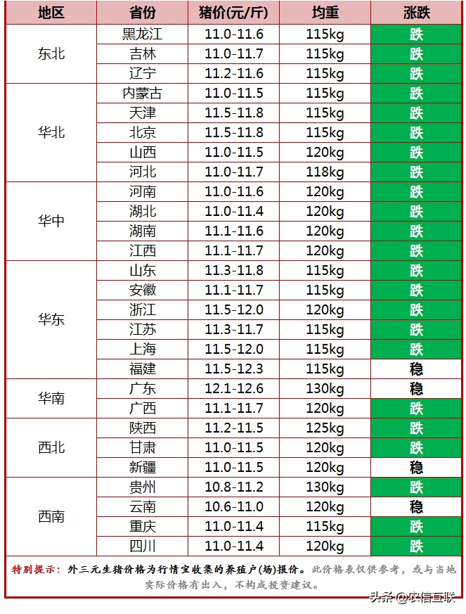 猪价多少钱有利润，今日生猪市场行情走势