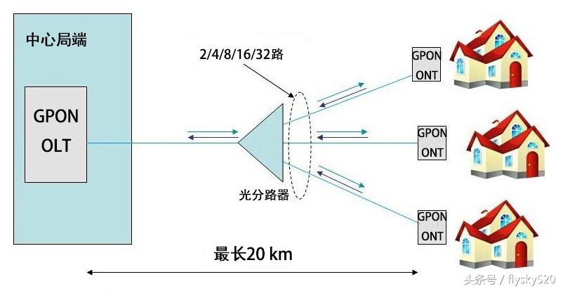 吉比特无源光纤接入用户端设备(吉比特无源光纤接入用户端设备光信号灯不亮是什么原因)