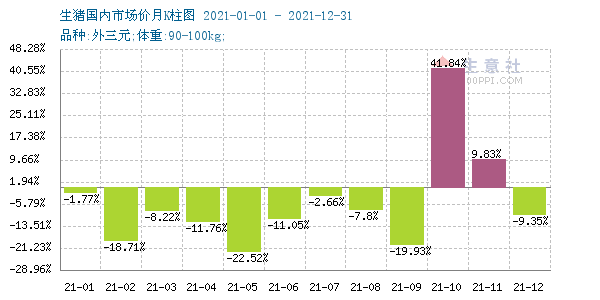 猪价多少钱有利润，21年年底猪价预测