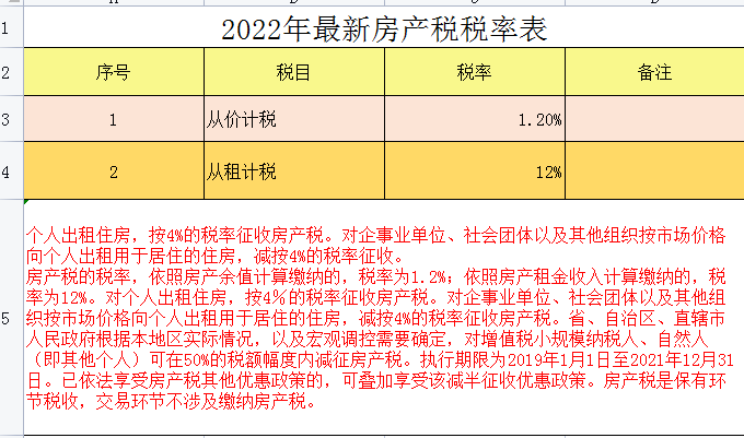 2022年个税征收新标准(个人所得税计算器)