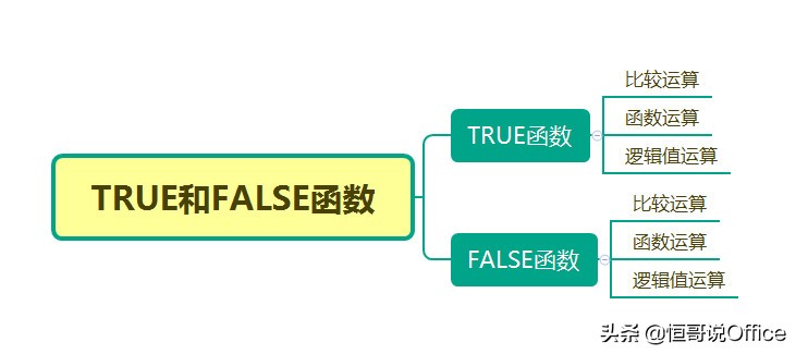 false和true怎么用，true和false函数用法