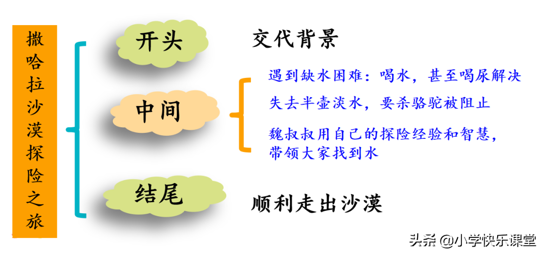 南极冰川探险之旅作文(500字冰川神奇探险之旅)