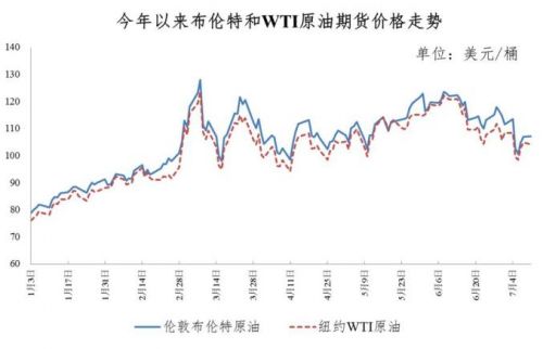 今日油价92号汽油价格，92号汽油将跌至6块一升？