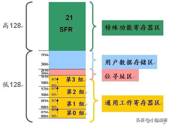 pc什么是机器?单片机和PC分析机器的差异和用途