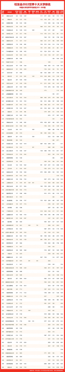 吉林省大学排名(吉林省大学排名2022最新排名)