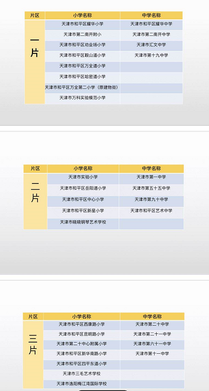 和平区小学排名一览表(222天津和平区小学初中学区片划分