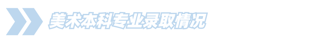 广州商学院多少分能考上(附221-219近三年最低录取分和位次)