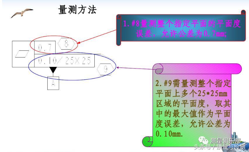 一文了解平面度测量方法(平面度怎么测量用什么工具)