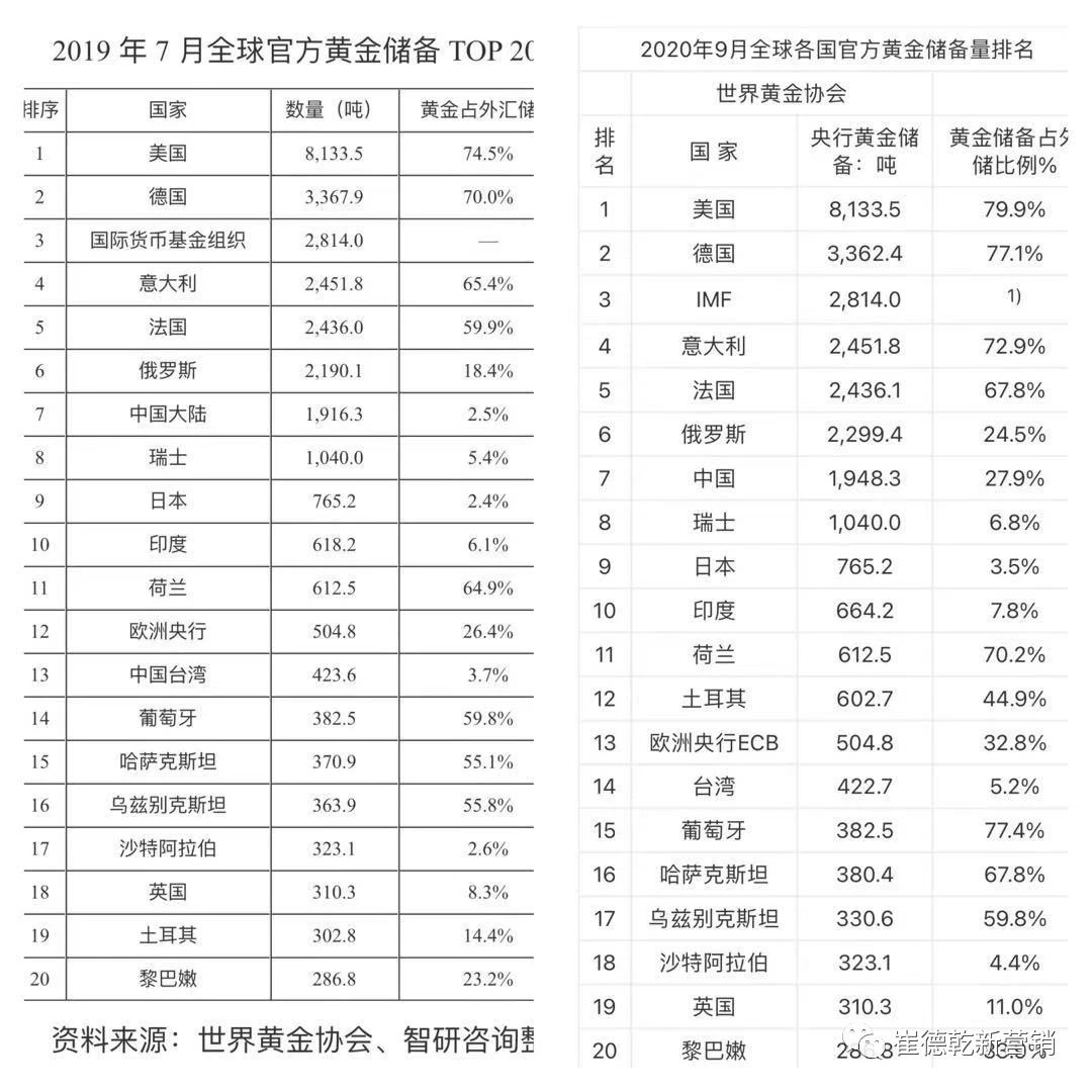 河北疯婆婆预言2021年(黄金持续下跌！2021年能跌下300吗)