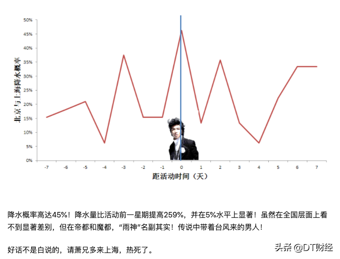 中国湿气重的城市排名(中国十大潮湿城市排名)