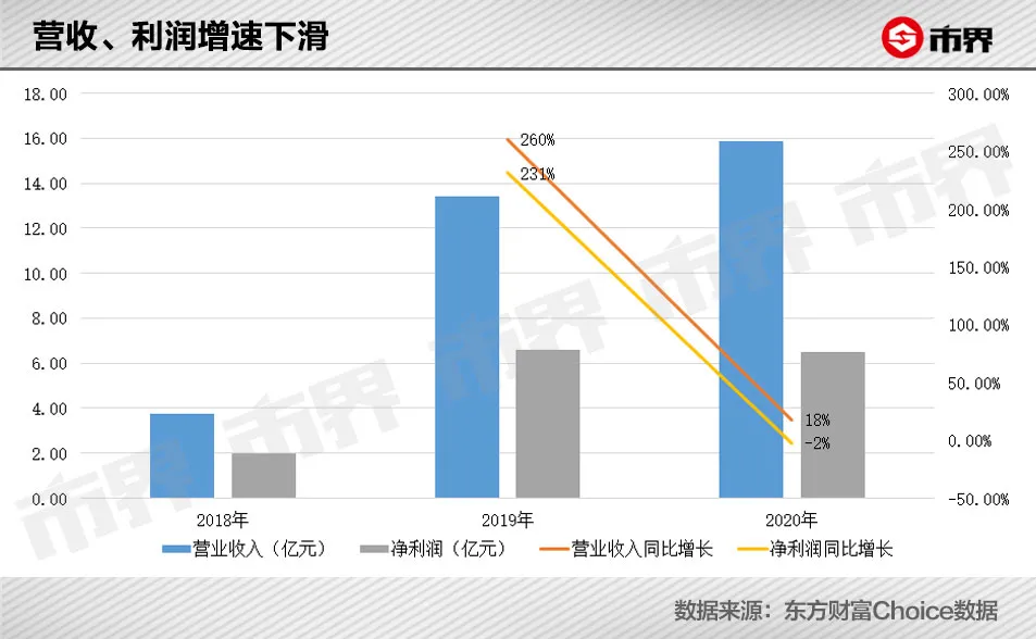 面膜行业到底有多暴利(面膜利润有多少)