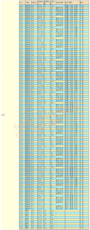 青岛科技大学什么档次认可吗（青岛科技大学怎么样）