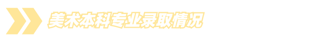 广州商学院多少分能考上(附221-219近三年最低录取分和位次)