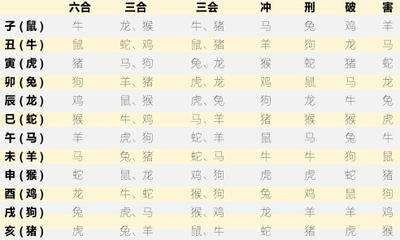 生肖表十二顺序图片2022 12生肖表十二顺序表图