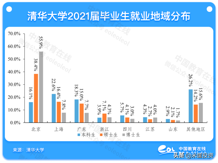 上海gdp2021总值(北京gdp2021总值)