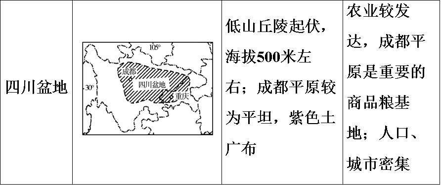 中国海拔最高的盆地是什么盆地(中国四大盆地)