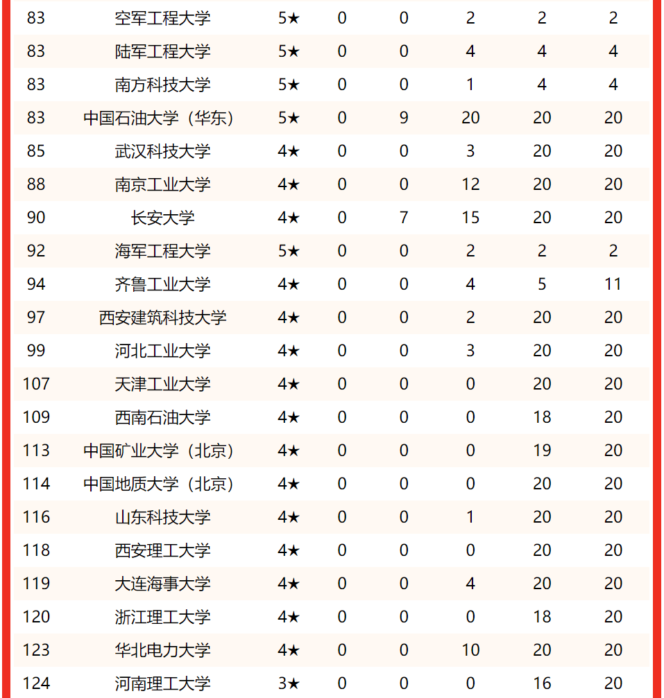 理工大学排名(理工大学排名全国)