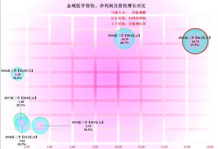 金域医学是做什么的(金域医学是国企还是私企)