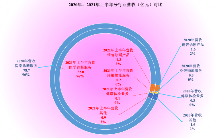 金域医学是做什么的(金域医学是国企还是私企)