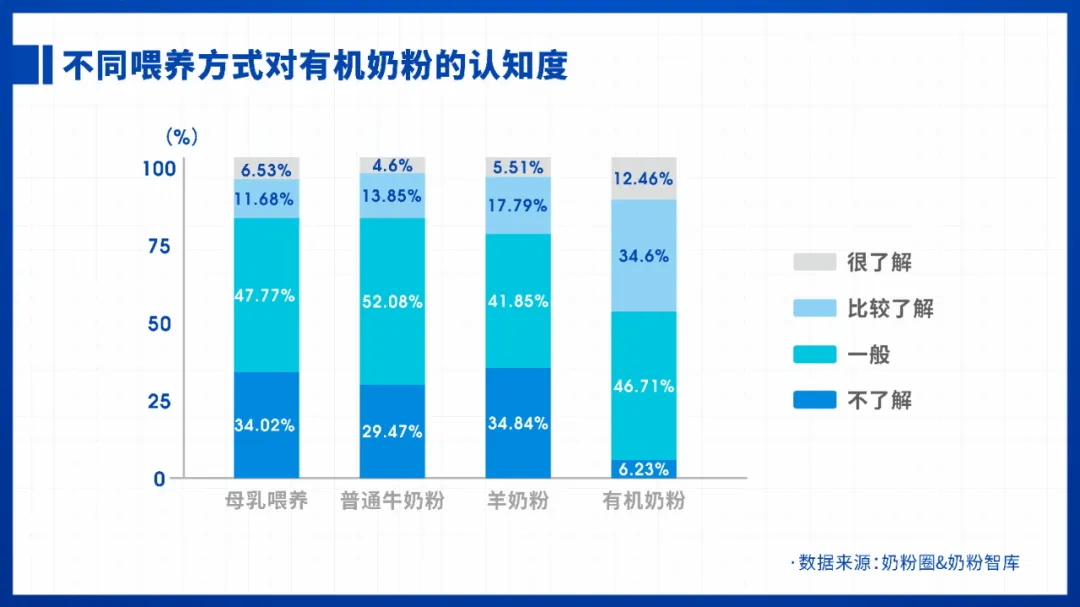 有机奶粉排行榜10强(世界奶粉排行榜10强名单)