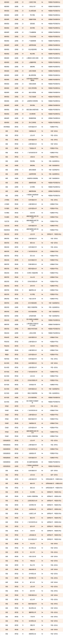 外国语学院排名(八大外国语大学排名)